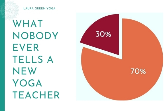 New Yoga Teacher? This is what you need to know